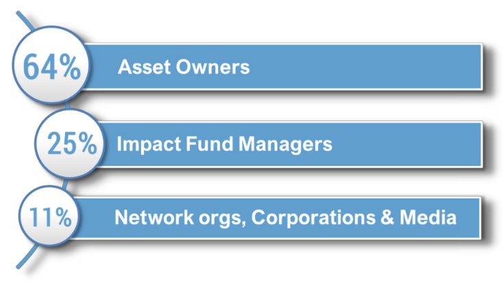 Asset Owner Organisations (1)